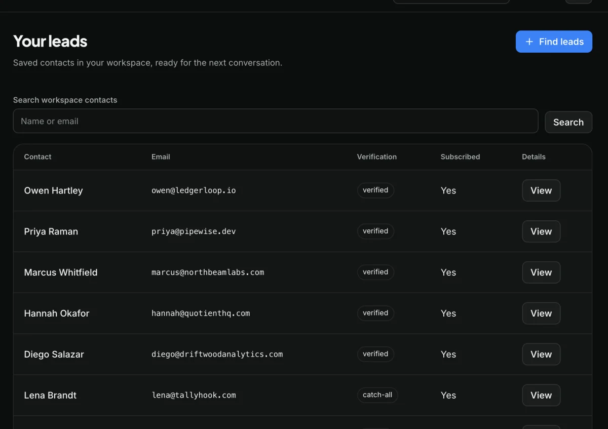 Sendsets Your leads screen