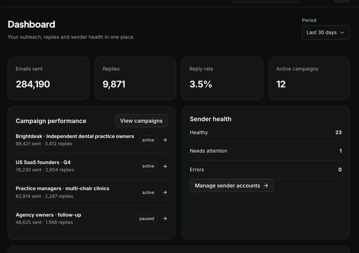 Sendsets Dashboard screen